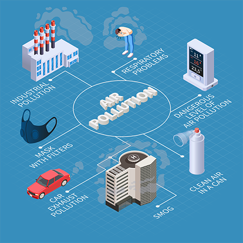 Air Quality Modelling